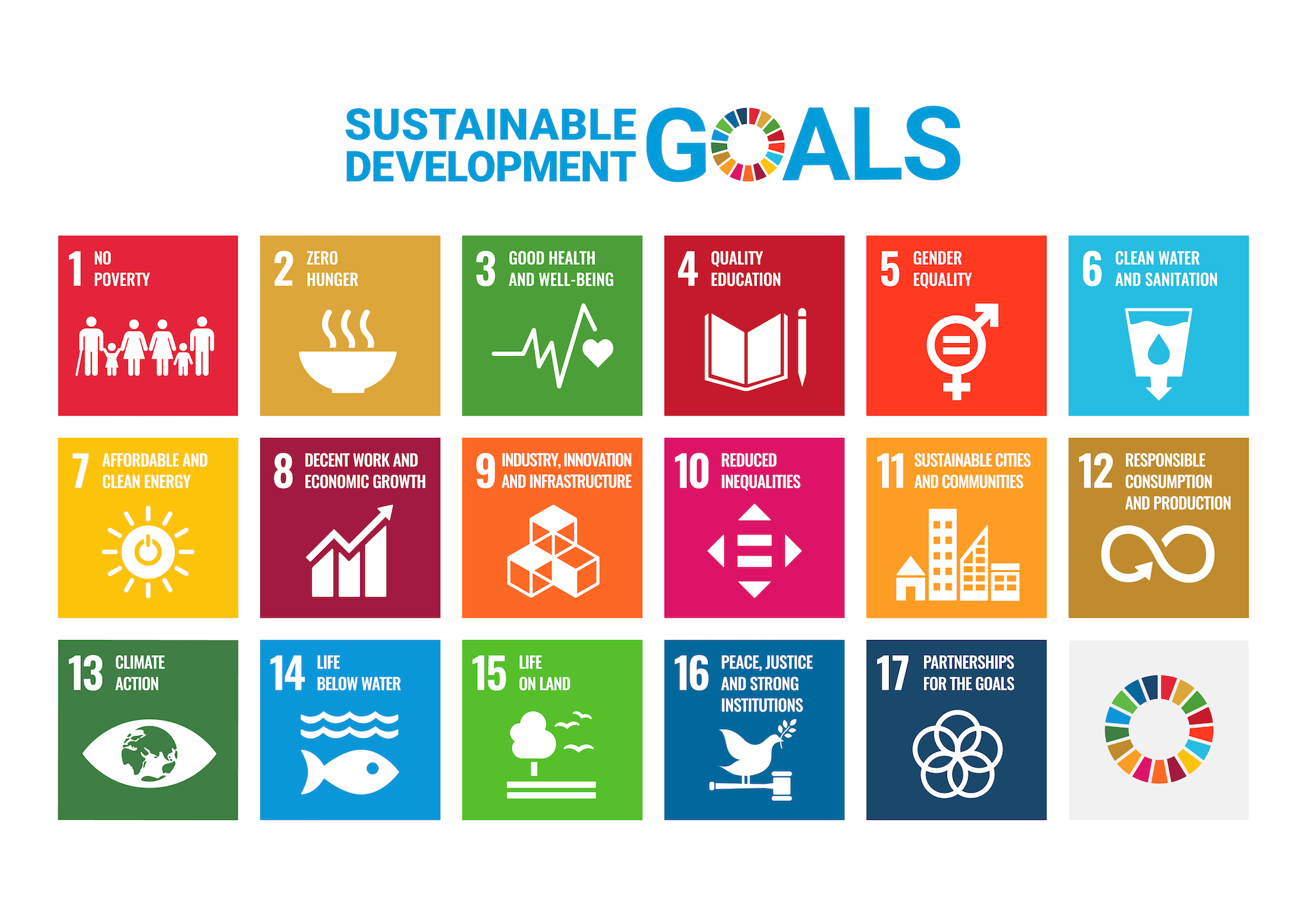 E_SDG_poster_WEB Sustainable Development Goals from the UN Goals 1 to 17